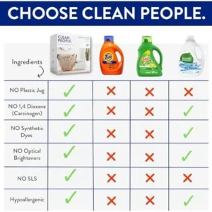 Clean People Laundry Detergent Sheets – Recyclable Packaging, Hypoallergenic, Stain Fighting – Ultra Concentrated, Laundry Soap – Fragrance Free, 96 Pack