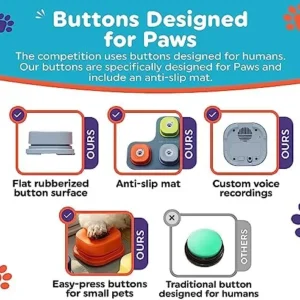 Dog Buttons for Communication Starter Pack with Mat- Dog Talking Button Set W/ 4 Talking Buttons for Dogs- Recordable Dog Voice Training Buttons- Talking Dog Buttons- Dog Training & Behavior Aids