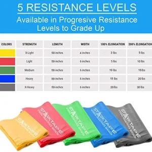 Starktape Resistance Bands Set. 5 Pack Non-Latex Physical Therapy, Professional Elastic Band. Perfect for Home Exercise, Workout, Strength Training, Yoga, Pilates, Rehab or Gym Leg Upper, Lower Body