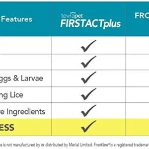 TevraPet FirstAct Plus Flea and Tick Topical for Cats over 1.5lbs, 3 Dose Waterproof Flea and Tick Control/Prevention for 3 Months