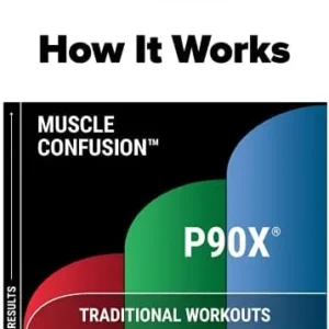 P90X DVD Workout Base Kit, Home Gym Bodyweight Exercise Program, No Workout Equipment Needed, Nutrition Guide Included, 12 Fitness DVDs